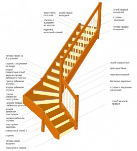 Расположение лестничных элементов. Вид 3D типовой забежной. Фабрика лестниц Столярыч